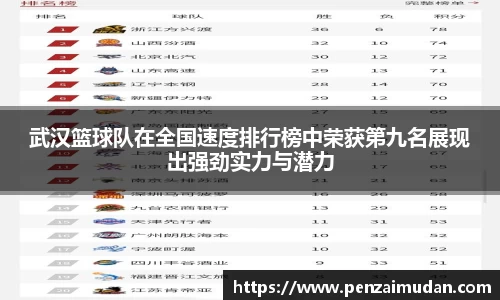 武汉篮球队在全国速度排行榜中荣获第九名展现出强劲实力与潜力